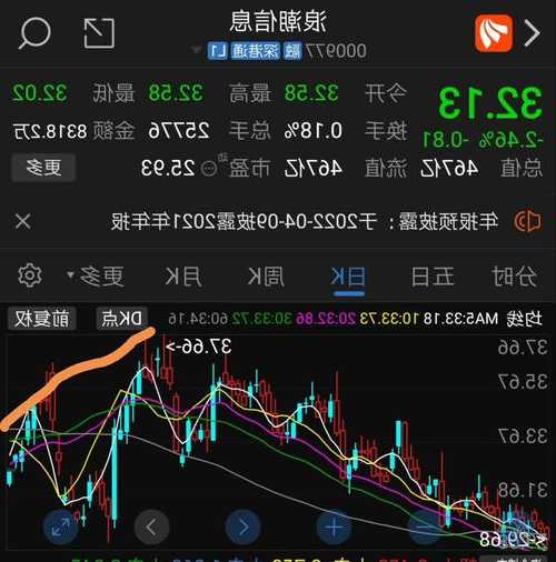 浪潮股票，浪潮股票000977股吧？-第3张图片-ZBLOG