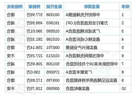 深信服股票，深信服股票代码-第2张图片-ZBLOG