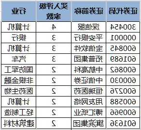 深信服股票，深信服股票代码-第3张图片-ZBLOG