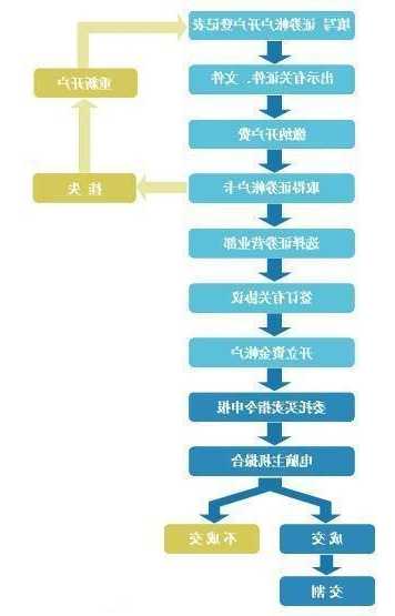 股票开户，股票开户流程-第3张图片-ZBLOG