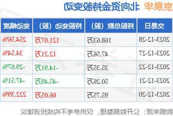 京泉华股票，京泉华股票历史交易数据！-第1张图片-ZBLOG