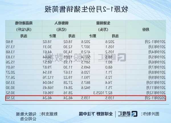 牧原集团股票？牧原集团股票代码？-第3张图片-ZBLOG