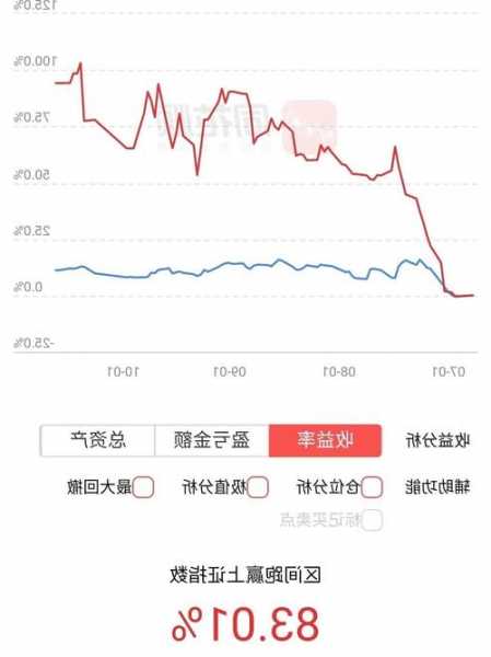 oppo股票？OPPO股票多少钱一股？-第3张图片-ZBLOG