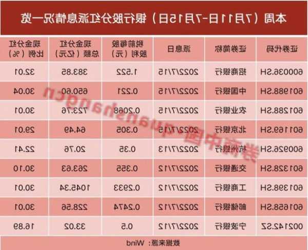 北京银行股票，北京银行股票分红派息？-第2张图片-ZBLOG