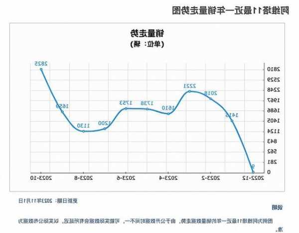 阿维塔股票，阿维塔股票行情？-第1张图片-ZBLOG