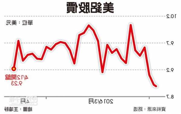 美国铝业股票，美国铝业股票走势图-第2张图片-ZBLOG