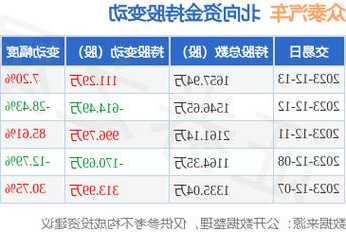 众泰股票？众泰股票今日股价是多少？-第1张图片-ZBLOG