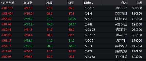 众泰股票？众泰股票今日股价是多少？-第3张图片-ZBLOG