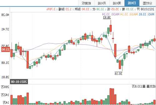 中兴商业股票，中兴商业股票行情走势-第3张图片-ZBLOG