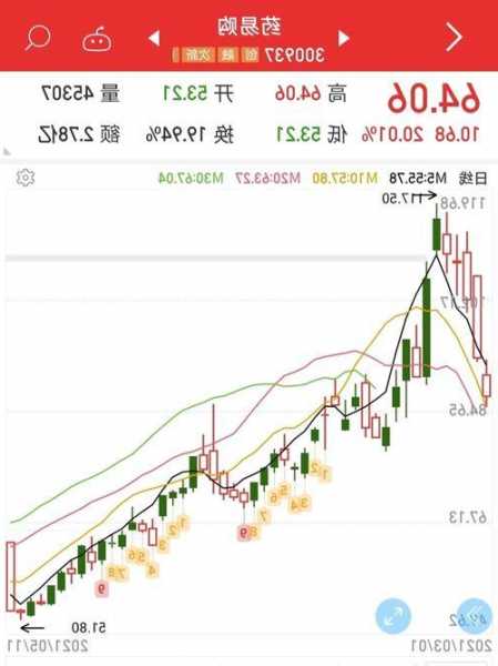 300167股票，300165股票-第3张图片-ZBLOG