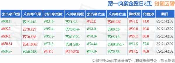 智云股票，智云股票最新行情-第1张图片-ZBLOG