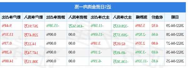 智云股票，智云股票最新行情-第3张图片-ZBLOG