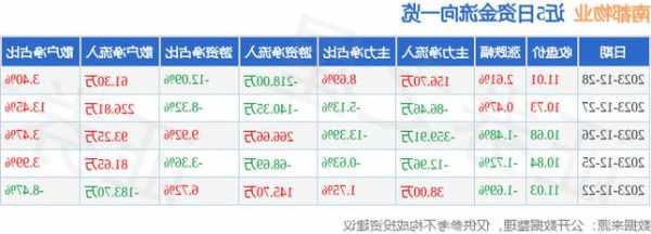 南都物业股票，南都物业股票利润-第2张图片-ZBLOG