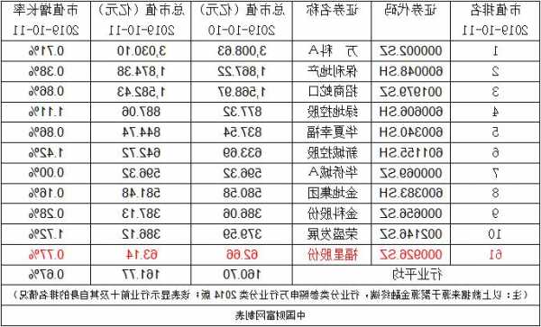 福星科技股票，福星科技股票代码是多少！-第1张图片-ZBLOG