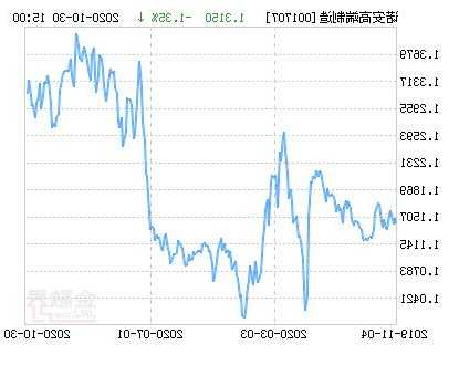 安诺其股票，安诺其股票是中特估吗？-第2张图片-ZBLOG