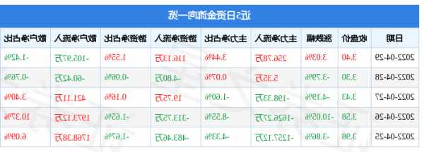 申达股份股票，申达股份股票最新消息！-第1张图片-ZBLOG