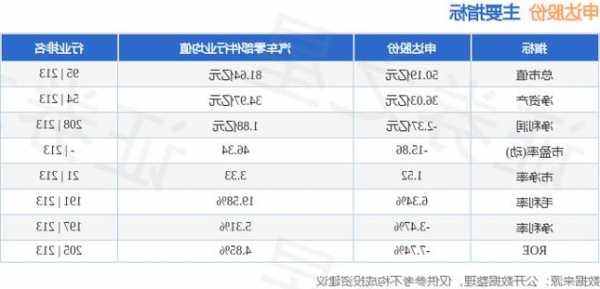 申达股份股票，申达股份股票最新消息！-第2张图片-ZBLOG