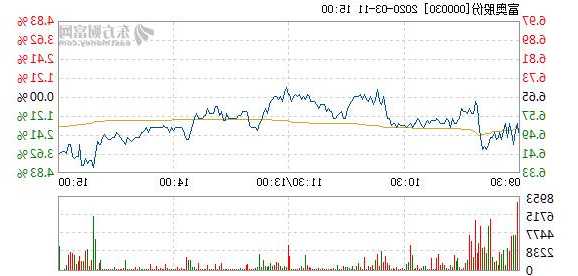富奥股份股票，富奥股份股票行情走势？-第1张图片-ZBLOG