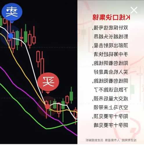 股票仓位是什么意思，怎么补仓可以降低成本！-第3张图片-ZBLOG