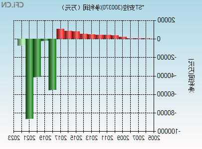 300370股票，股票300733？-第2张图片-ZBLOG