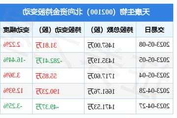 关于天康生物股票的信息-第3张图片-ZBLOG