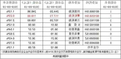 赛轮轮胎股票，赛轮轮胎股票股！-第2张图片-ZBLOG