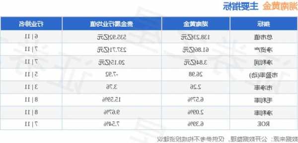 湖南黄金股票行情，湖南黄金股票行情最新-第2张图片-ZBLOG