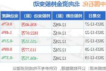 中国石化股票？中国石化股票能长期持有吗？-第1张图片-ZBLOG