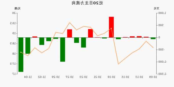 元力股份股票，元力股份股票东方财富网行情-第2张图片-ZBLOG