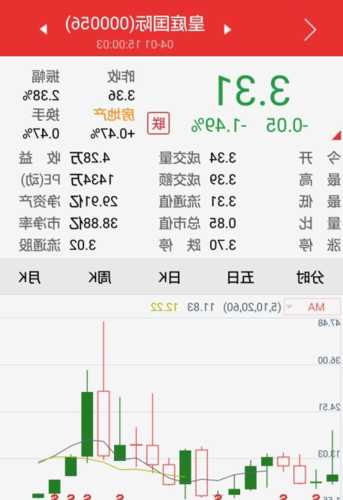 000056股票，000056股票后续怎么样-第1张图片-ZBLOG