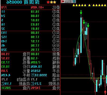 000056股票，000056股票后续怎么样-第3张图片-ZBLOG