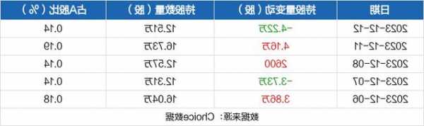 卡倍亿股票，卡倍亿股票最新消息-第2张图片-ZBLOG