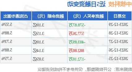 中核科技股票，中核科技股票吧？-第3张图片-ZBLOG