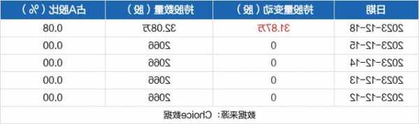 中核科技股票，中核科技股票吧？-第2张图片-ZBLOG