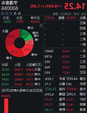 宇通客车股票，宇通客车股票可以长期持有吗？-第3张图片-ZBLOG