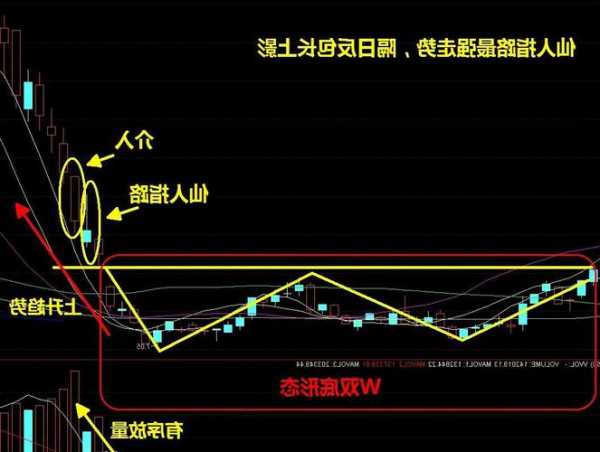 股票仙人指路？股票仙人指路后面的走势会怎样？-第2张图片-ZBLOG