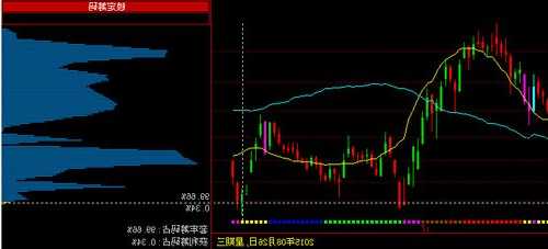 601666股票，601666股票行情怎么样？-第3张图片-ZBLOG