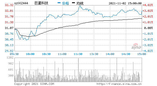 巨星科技股票的简单介绍-第2张图片-ZBLOG