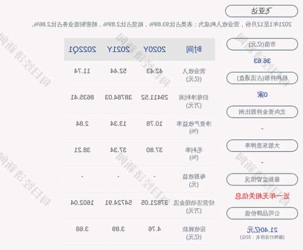 飞亚达股票？飞亚达股票最新消息？-第1张图片-ZBLOG