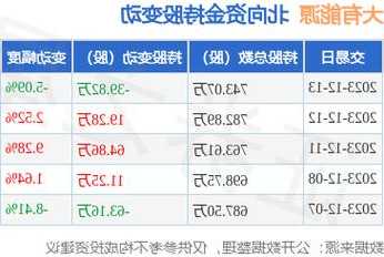 大有能源股票？大有能源股票多少？-第1张图片-ZBLOG