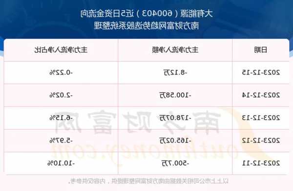 大有能源股票？大有能源股票多少？-第2张图片-ZBLOG