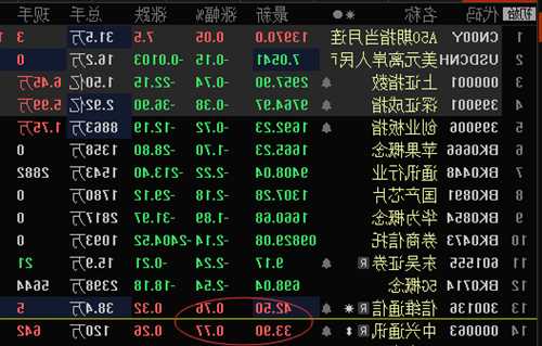 300136股票？300136股票历史交易数据？-第1张图片-ZBLOG