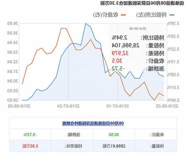 300136股票？300136股票历史交易数据？-第2张图片-ZBLOG