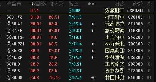 中国能建股票股吧？中国能建股票股吧东方财富讨论飞？-第1张图片-ZBLOG