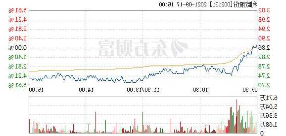 利欧股份股票行情，东方财富网利欧股份股票行情-第1张图片-ZBLOG