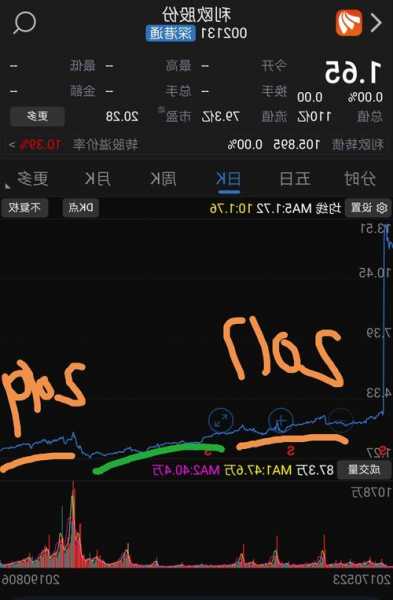 利欧股份股票行情，东方财富网利欧股份股票行情-第2张图片-ZBLOG