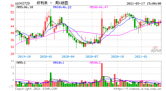 002729好利来股票，好利来股票市值！-第1张图片-ZBLOG