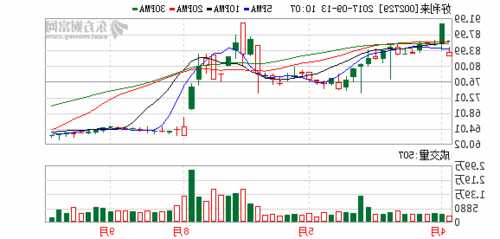 002729好利来股票，好利来股票市值！-第3张图片-ZBLOG