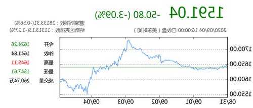 谷歌股票股价实时行情，谷歌股票股价实时行情查询！-第1张图片-ZBLOG