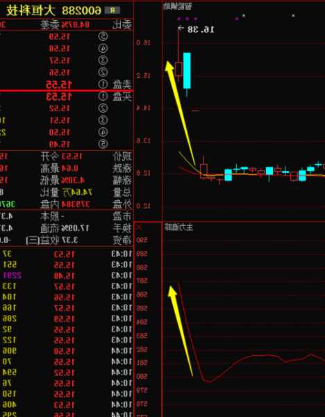 600288大恒科技股票？600288大恒科技股票新浪？-第3张图片-ZBLOG